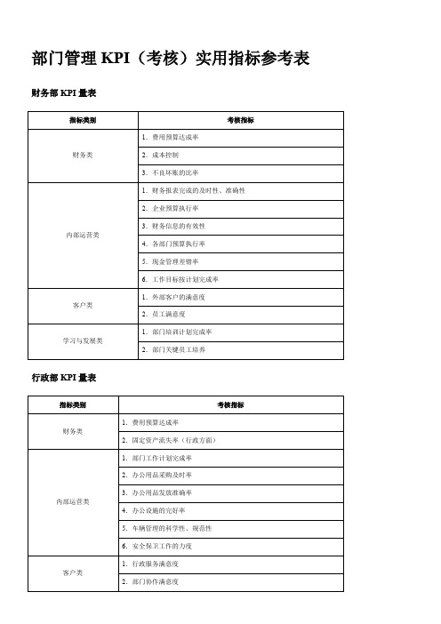 部门管理KPI(考核)实用指标参考表