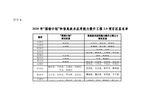 2020年国培计划和信息技术应用能力提升工程20项目区县名单【模板】