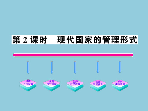 1.2现代国家的管理形式课件(人教版选修3)