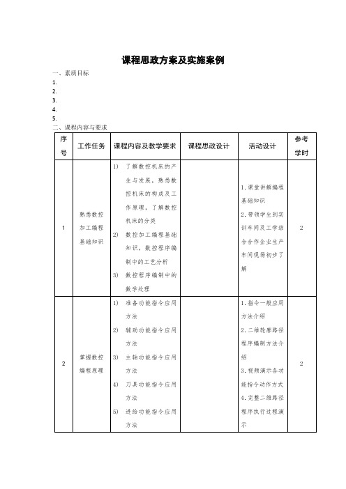 课程思政方案及实施案例模板