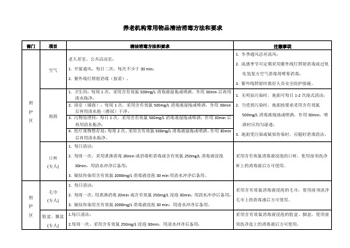 养老机构常用物品清洁消毒方法和要求