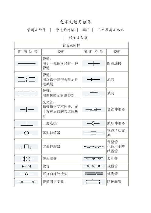 天然气管道工程各种图形符号