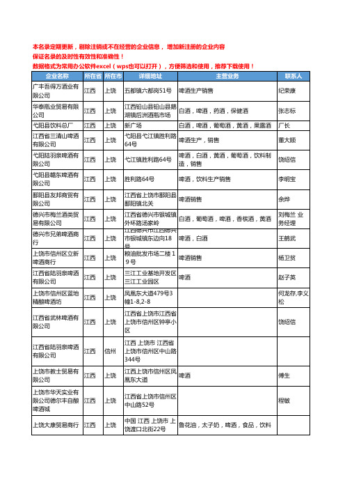 2020新版江西省啤酒工商企业公司名录名单黄页联系方式大全239家