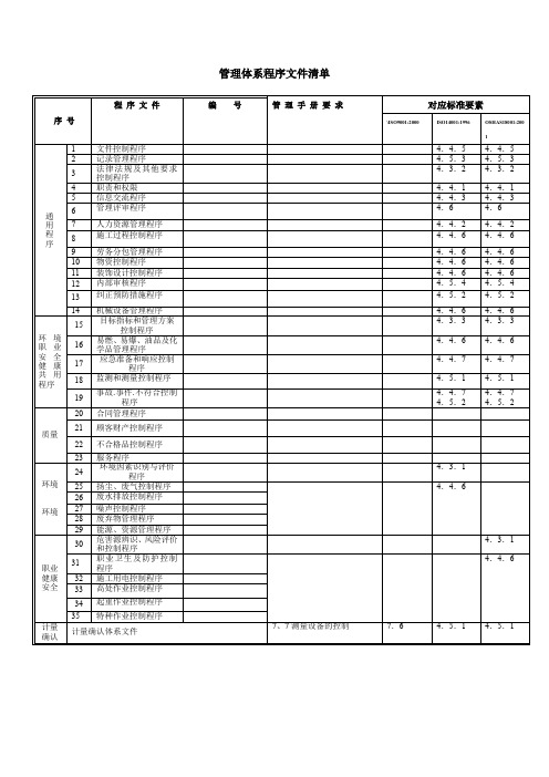 管理体系程序文件清单