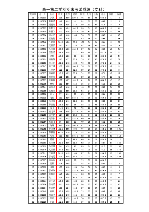 高二第二学期期末考试成绩