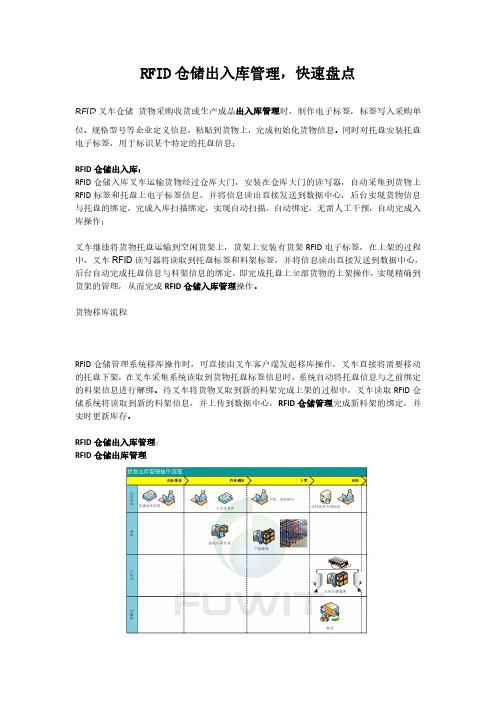 RFID仓储出入库管理,快速盘点