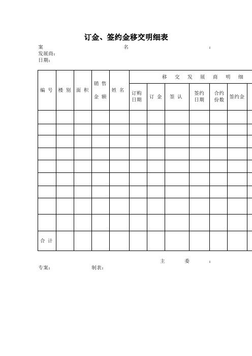 订金、签约金移交明细表(表格模板、doc格式)