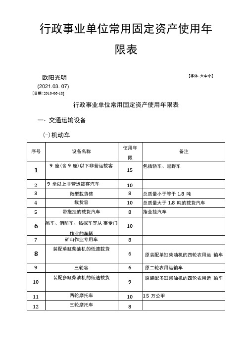 2021年行政事业单位常用固定资产使用年限表