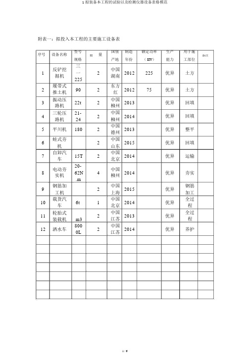 1拟配备本工程的试验以及检测仪器设备表格范例