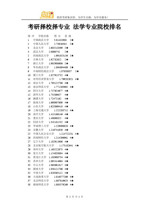 考研择校择专业 法学专业院校排名