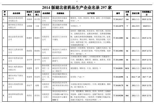 湖北省药品生产企业名录297家