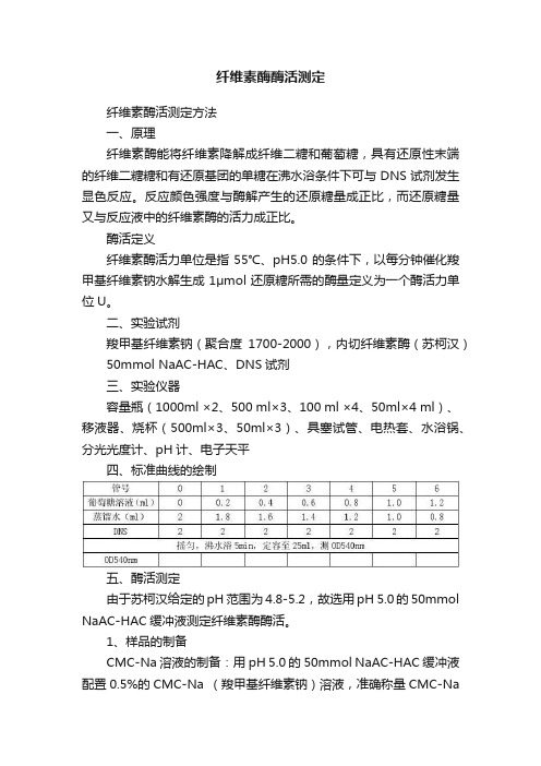 纤维素酶酶活测定可编辑全文