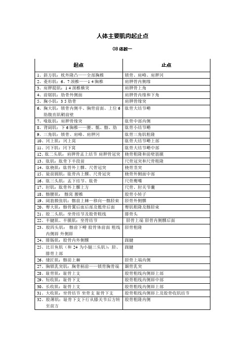 运动人体解剖学肌肉起止点