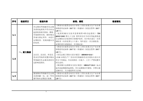 有色金属行业安全检查表