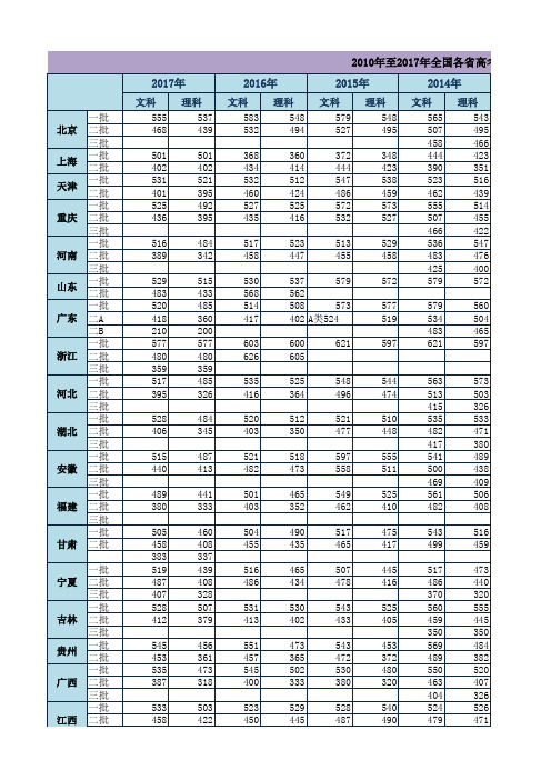 2010年至2017年全国各省高考分数线汇总表