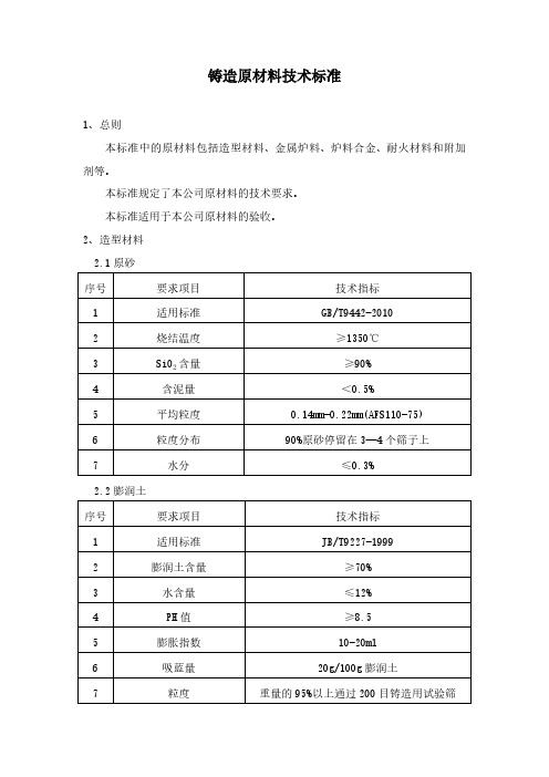 铸造原材料技术标准