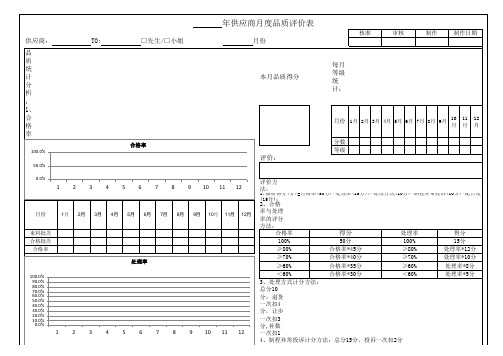 供应商月度品质评价表