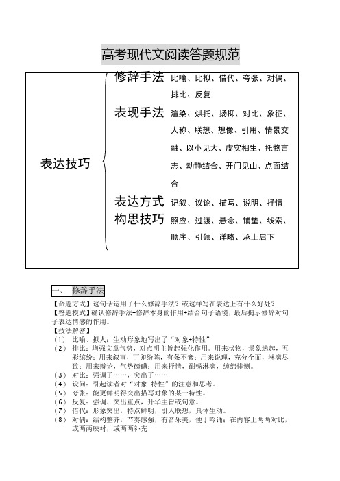 江苏各大市现代文阅读表达技巧题汇编