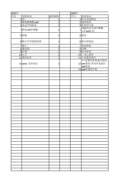 【北京市自然科学基金】_转基因动物_基金支持热词逐年推荐_【万方软件创新助手】_20140730