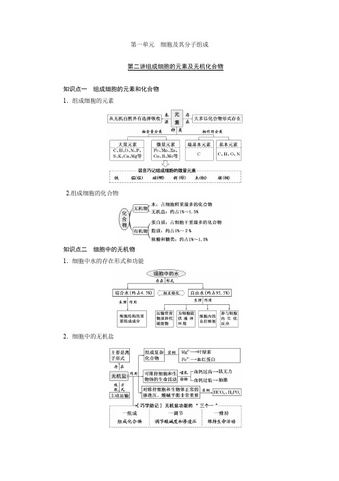 组成细胞的元素及无机化合物