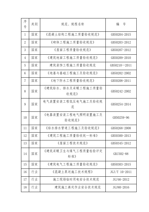 建筑工程国家行业规范 标准