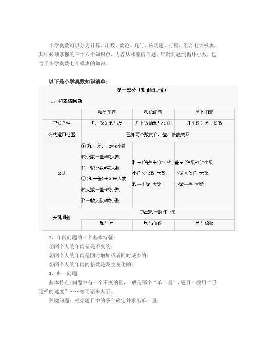 小学奥数七大模块36个知识