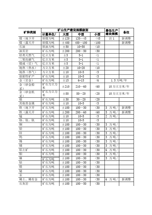 矿床规模分类表