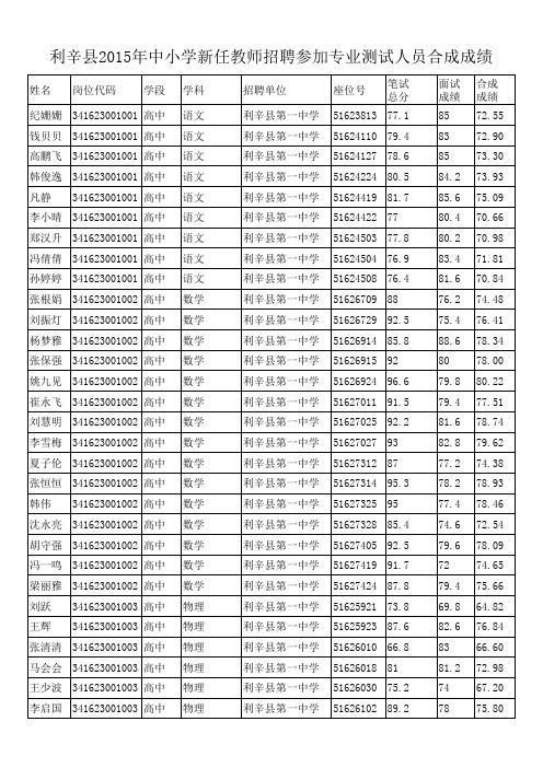 利辛县2015年中小学新任教师招聘合成成绩汇总.