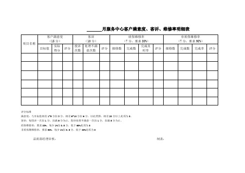 服务中心客户满意度、客诉、维修率明细表