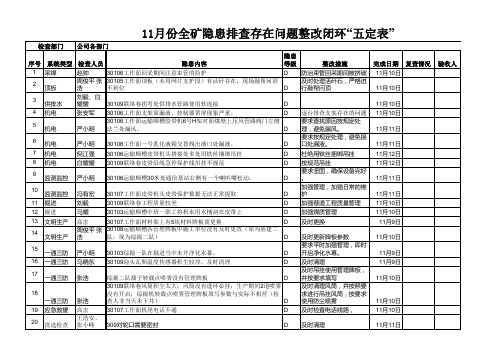 11月份整改复查五定表模板1