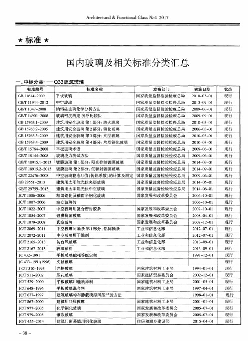 国内玻璃及相关标准分类汇总