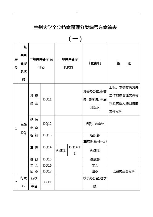 兰州大学全宗档案整编分类方案简表