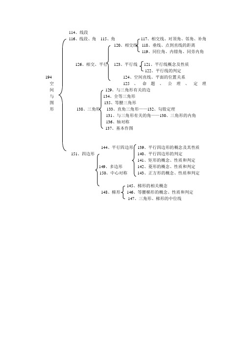 初中数学(空间与图形)知识结构图