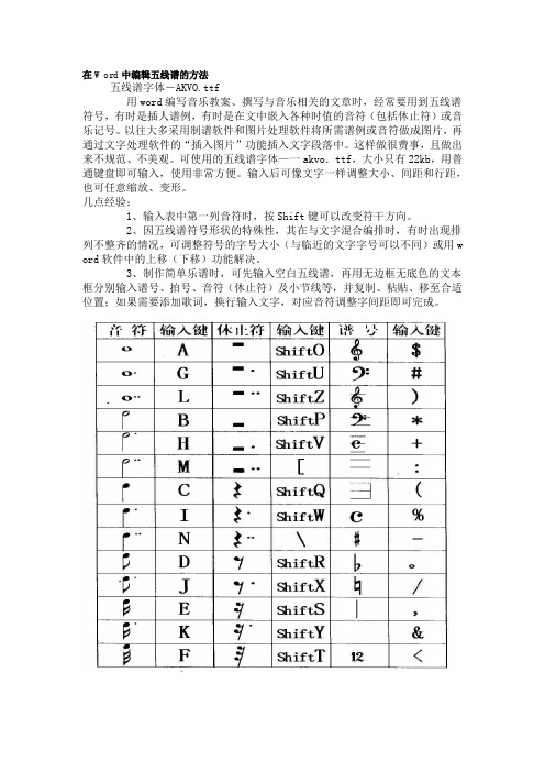 在Word中编辑五线谱的方法