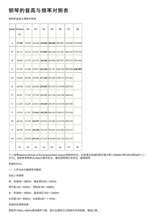 钢琴的音高与频率对照表