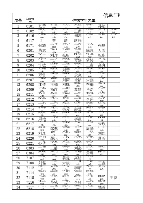 2016-2017信息与控制工程学院女生宿舍入住情况统计表