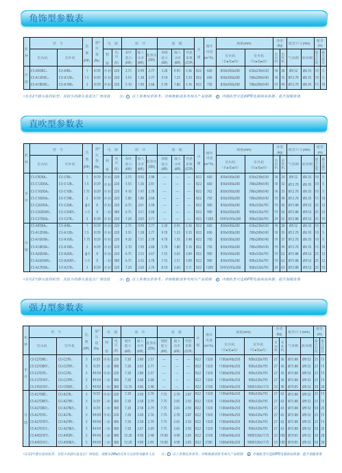 直吹型参数表