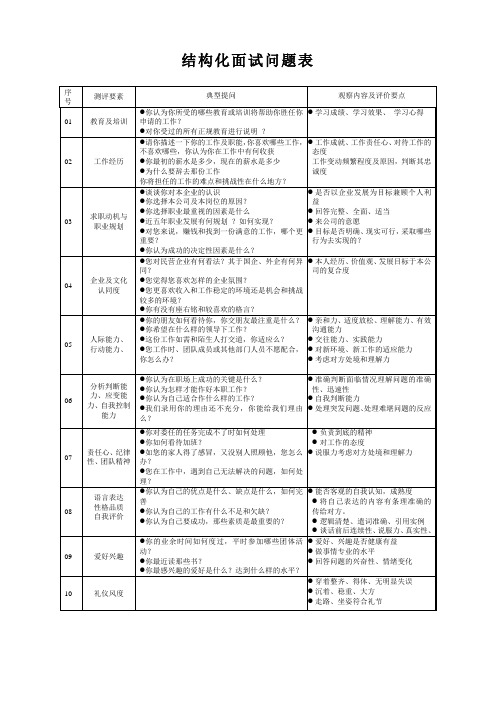 公司结构化面试试题及评价表