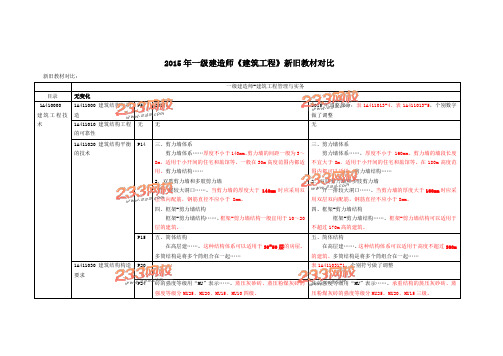 2015年一级建造师-《建筑工程管理与实务》-新旧教材对比.doc