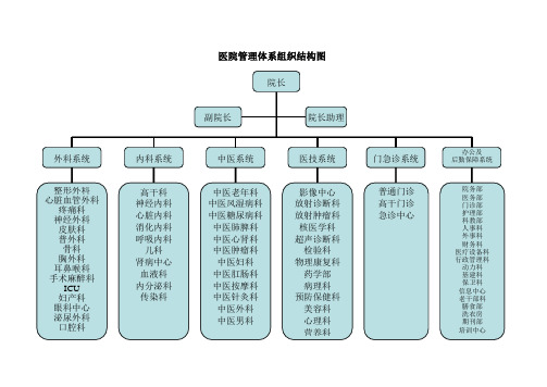 三甲医院人员及科室配置