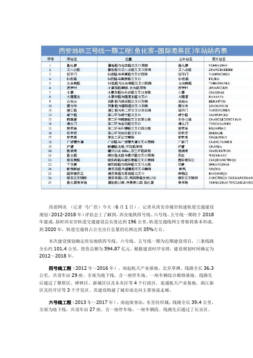 西安地铁3号线站名