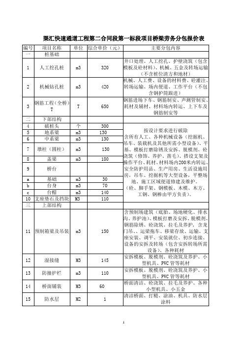 桥梁一标分包单价 2(1)