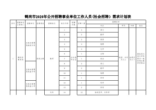 鹤岗市2020年公开招聘事业单位工作人员(社会招聘)需求计划表