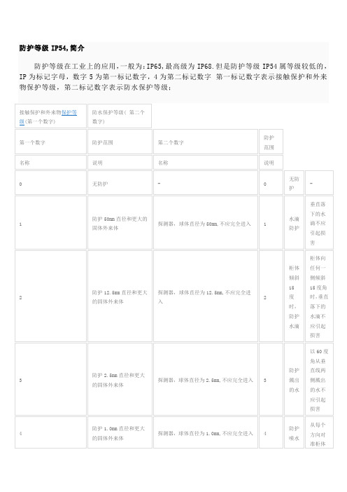 防护等级IP54