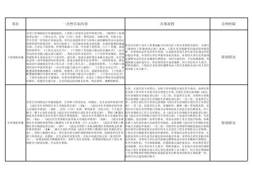 医保一次性告知