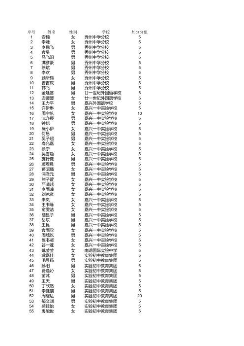 2014年嘉兴市本级高中段招生加分名单公示