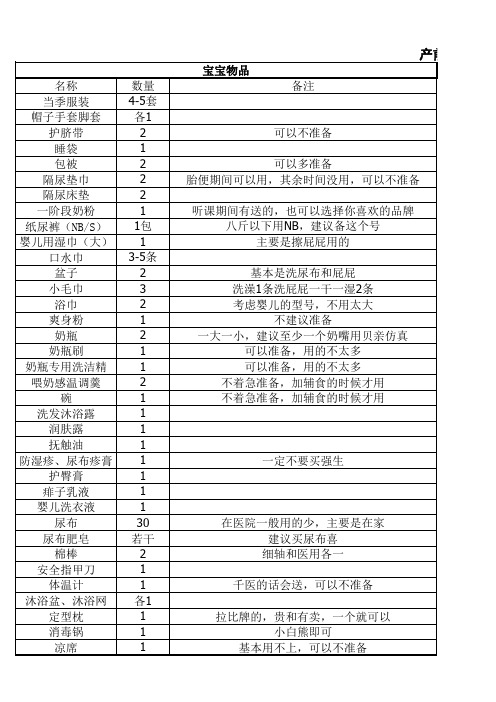 产前购物清单