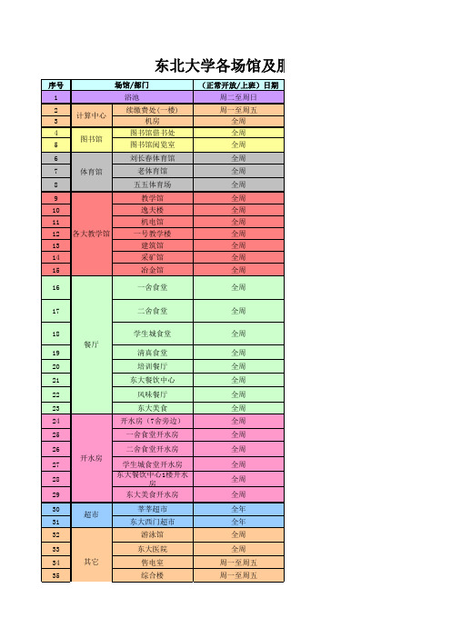 东北大学各主要后勤部门日常上班时间