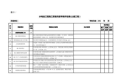 水电站工程施工质量月度考核评定表(土建工程)