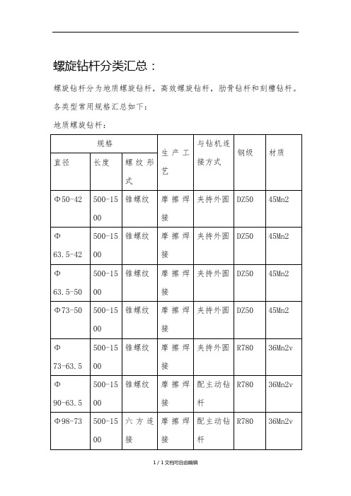 常用螺旋钻杆规格汇总